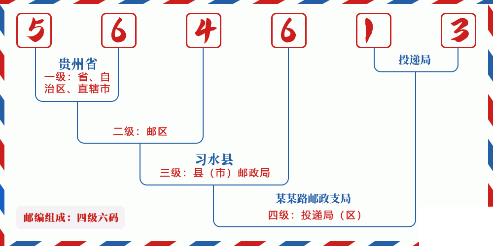 邮编564613含义