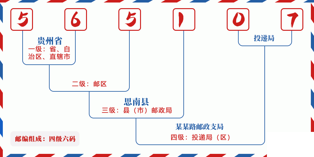 邮编565107含义