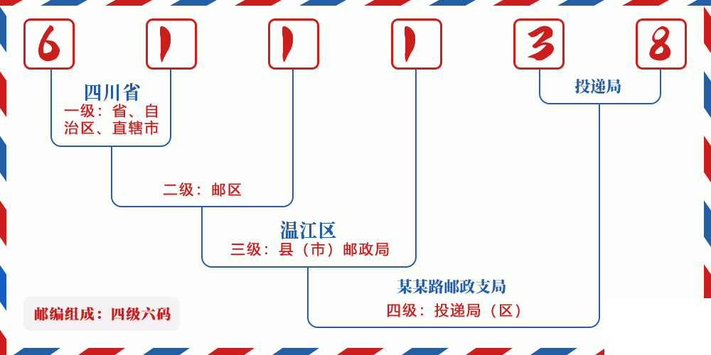 邮编611138含义