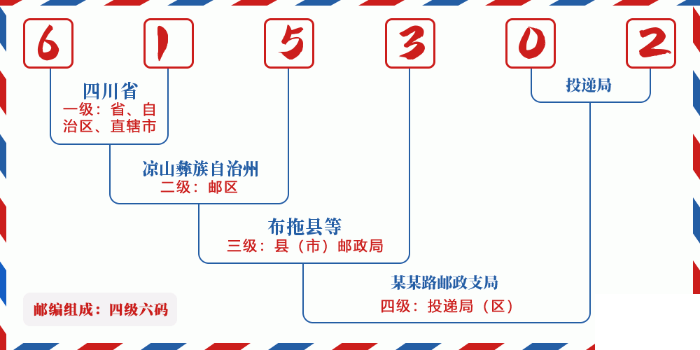 邮编615302含义