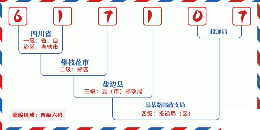 邮编617107含义