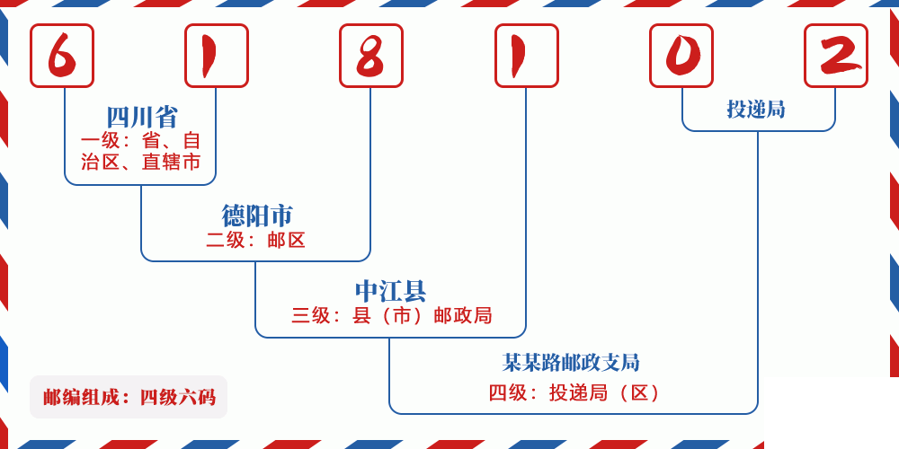 邮编618102含义