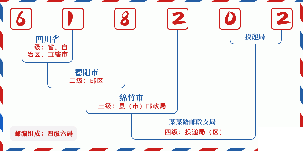 邮编618202含义