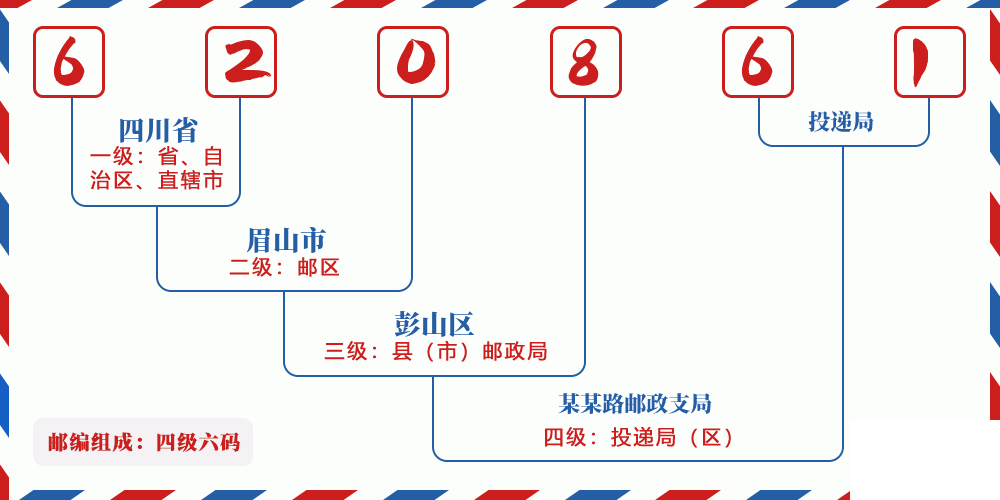 邮编620861含义