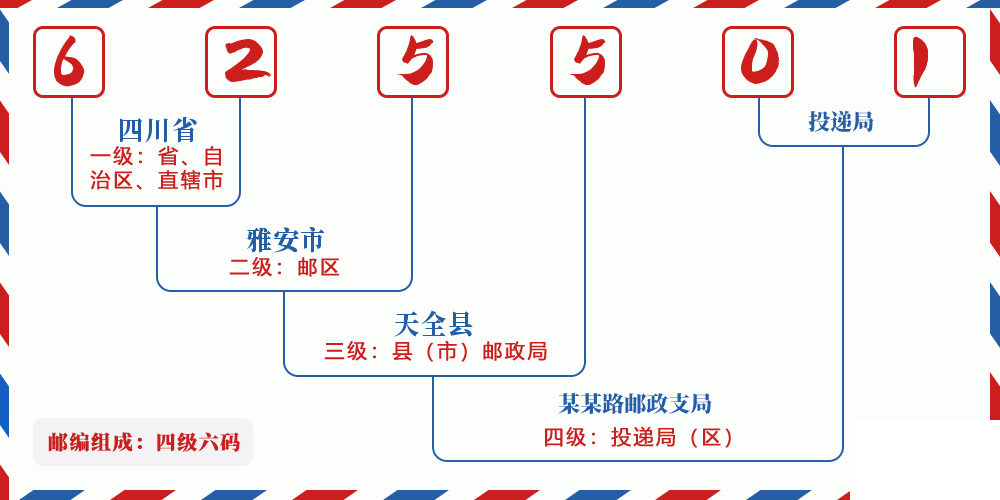 邮编625501含义