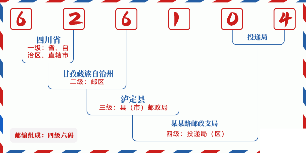 邮编626104含义
