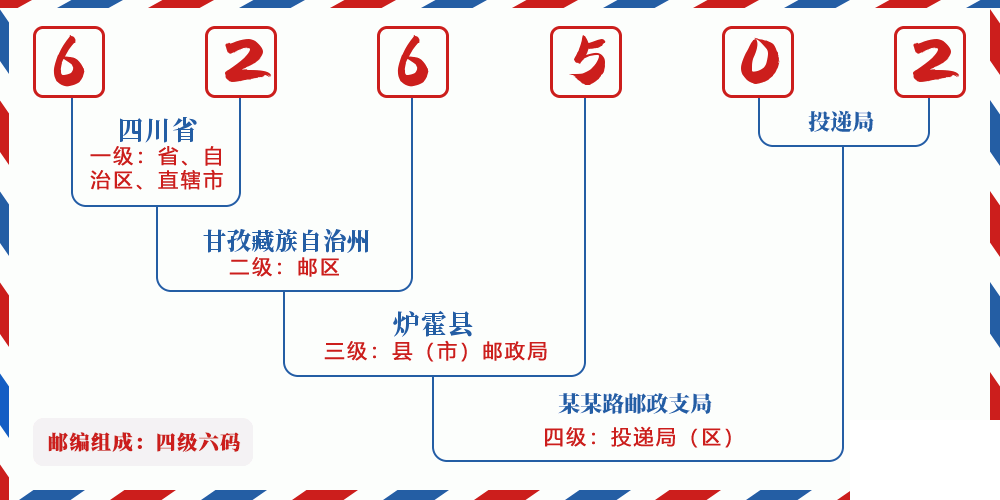 邮编626502含义