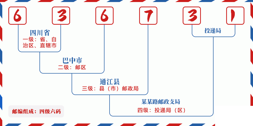 邮编636731含义