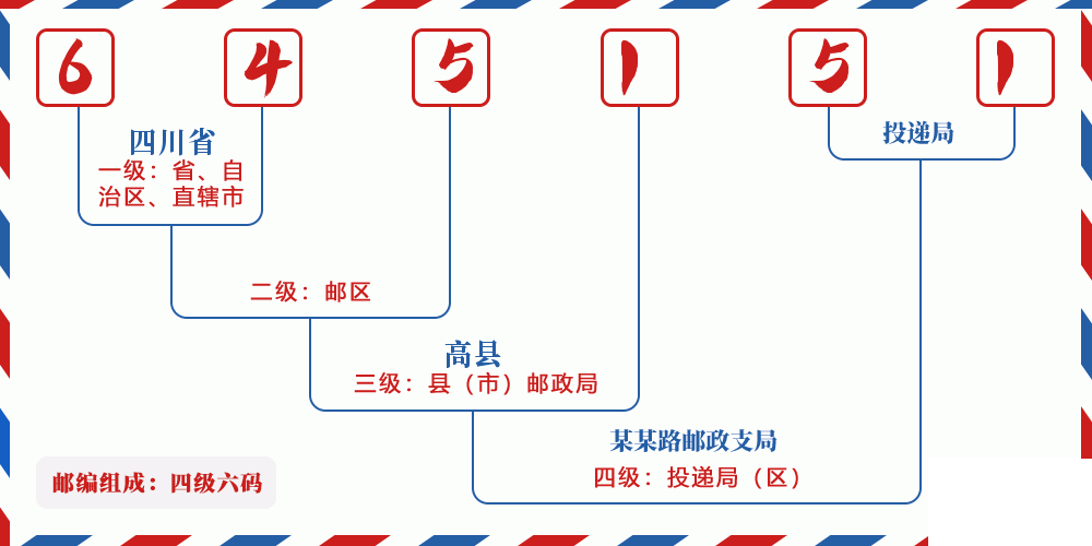 邮编645151含义