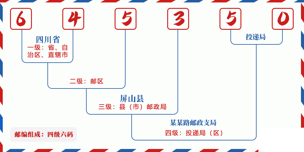 邮编645350含义