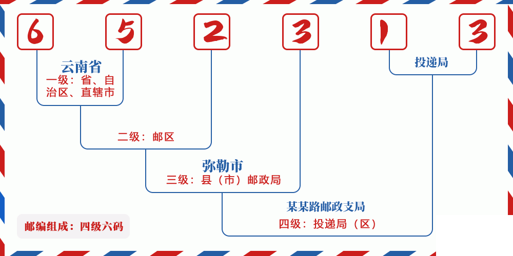 邮编652313含义