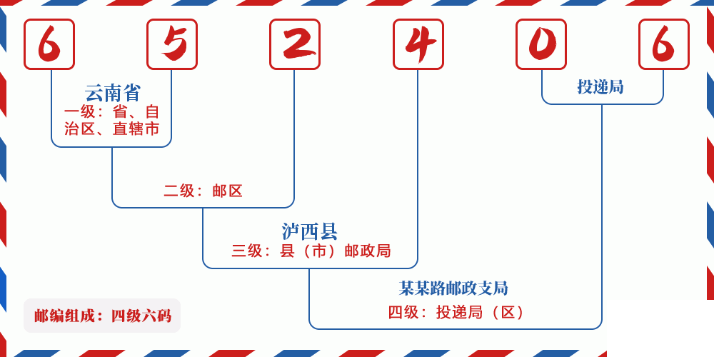 邮编652406含义