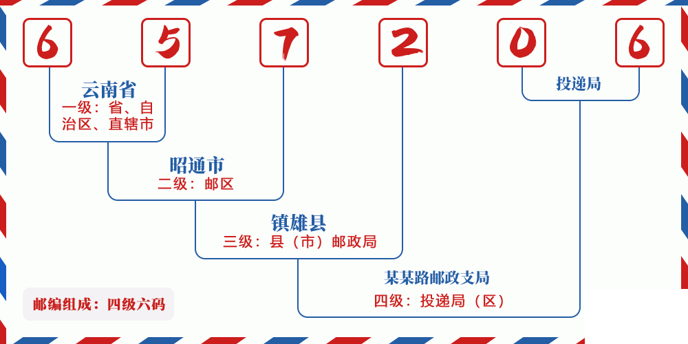 邮编657206含义