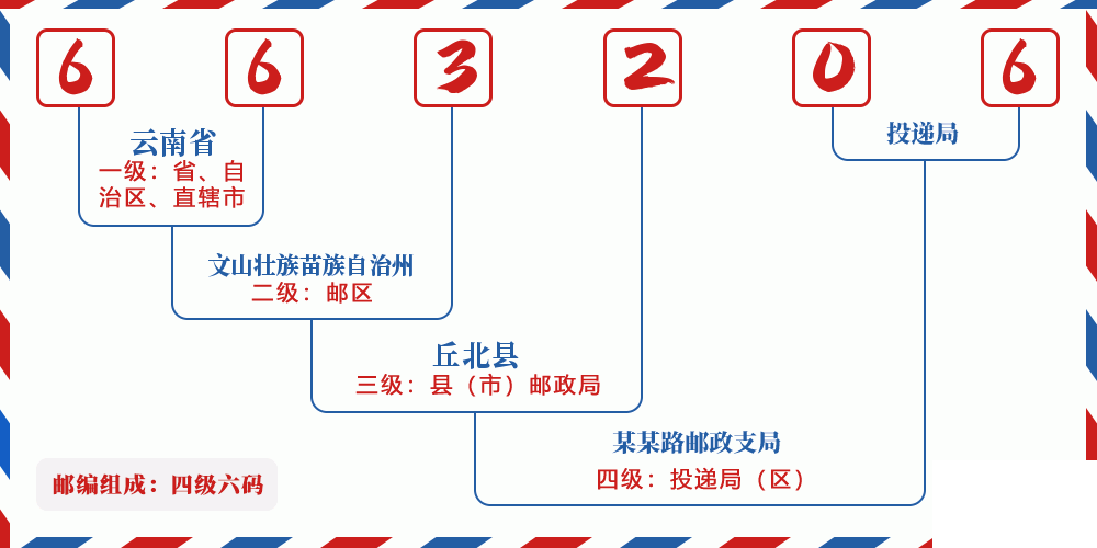 邮编663206含义