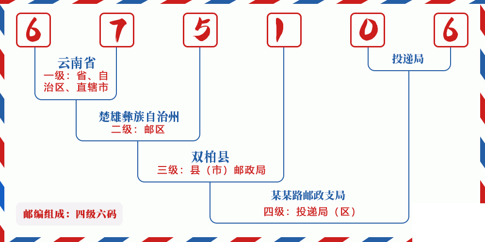 邮编675106含义