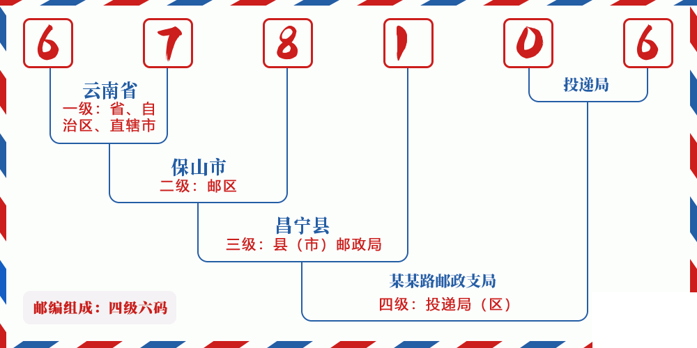 邮编678106含义