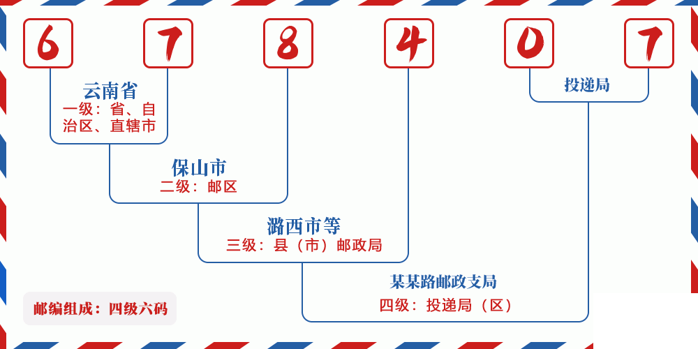 邮编678407含义