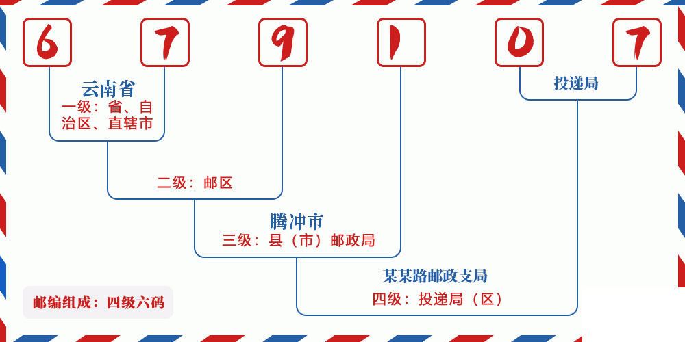 邮编679107含义