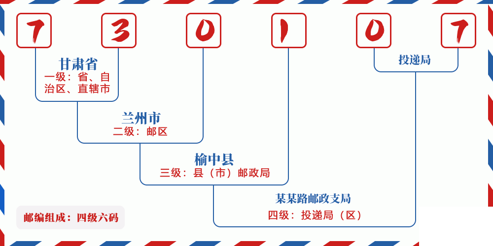 邮编730107含义