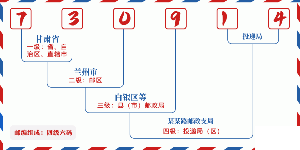 邮编730914含义