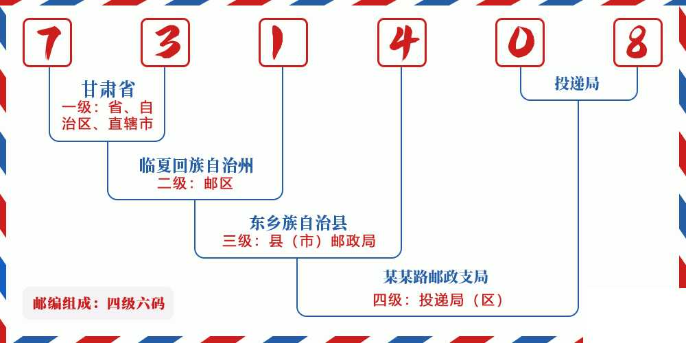 邮编731408含义