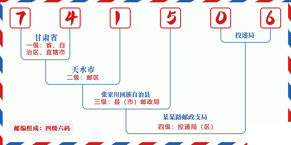 邮编741506含义