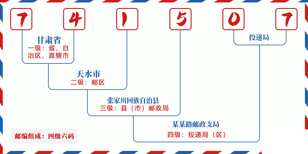 邮编741507含义