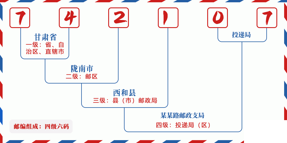 邮编742107含义