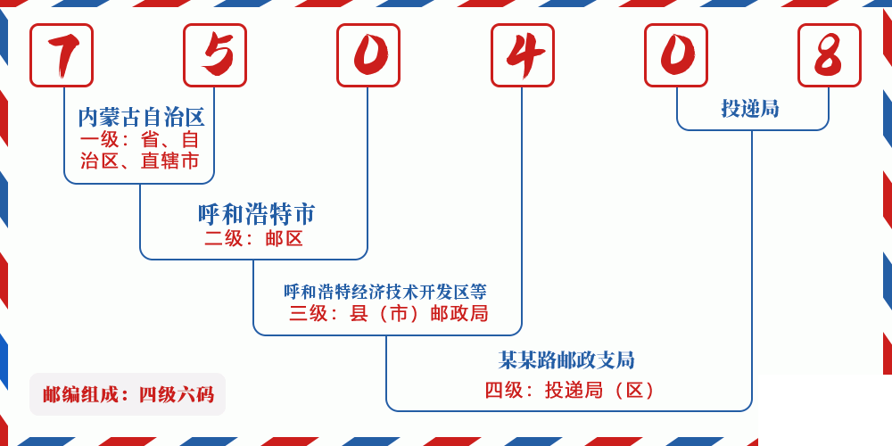 邮编750408含义