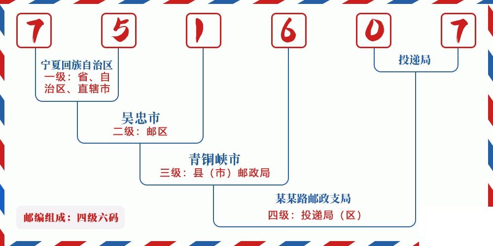 邮编751607含义