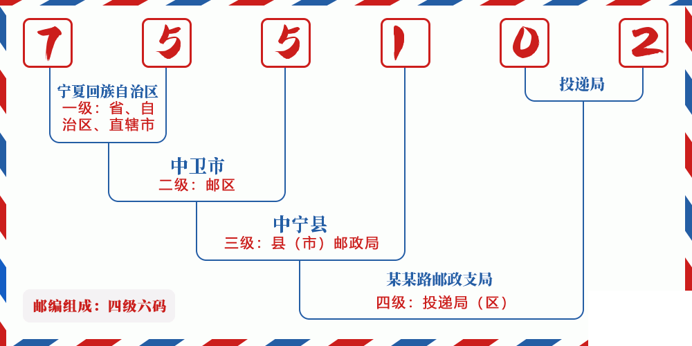 邮编755102含义