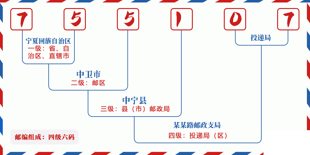 邮编755107含义