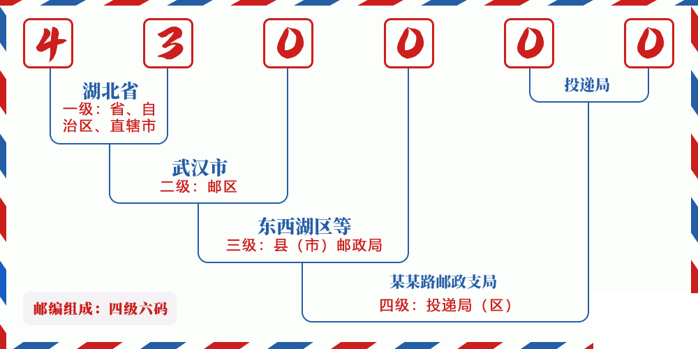 邮编835114含义