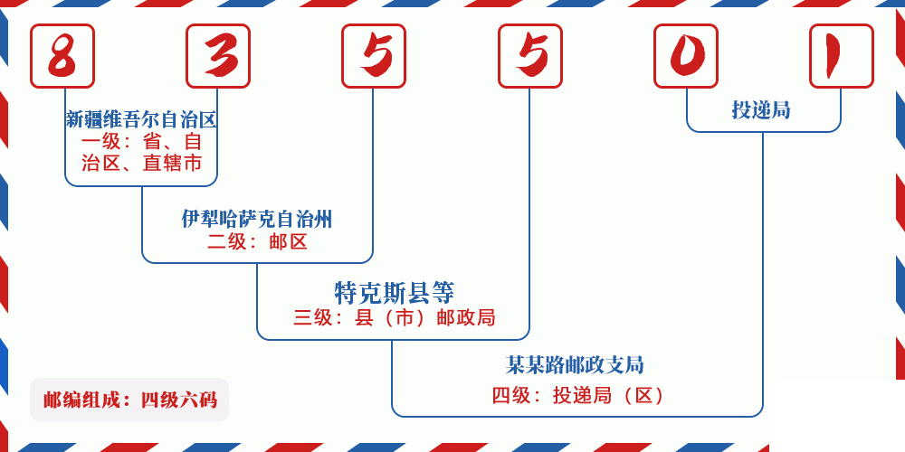 邮编835501含义