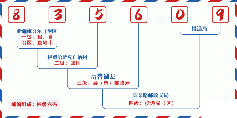 邮编835609含义