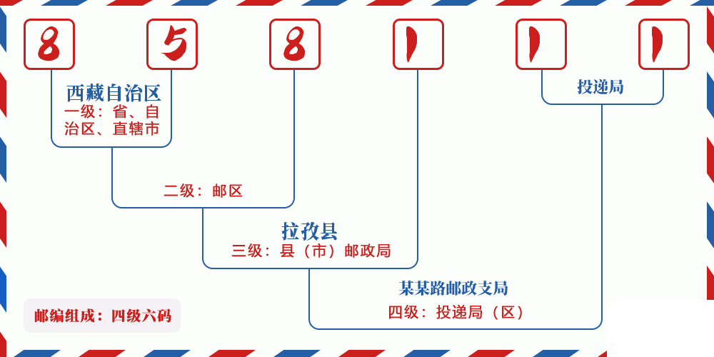 邮编858111含义