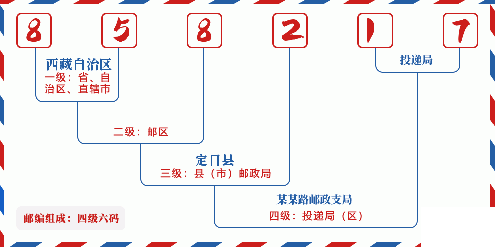 邮编858217含义