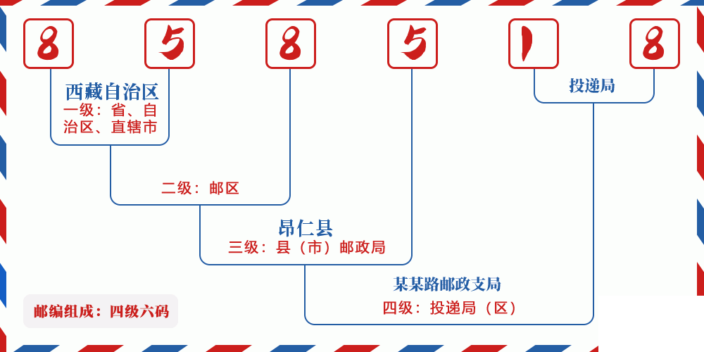 邮编858518含义