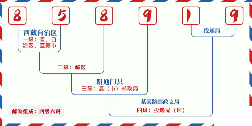邮编858919含义